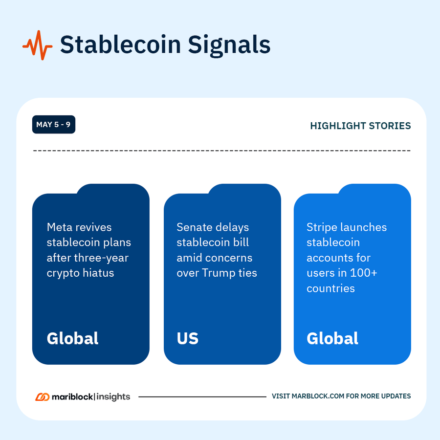 stablecoin signal may 5 9