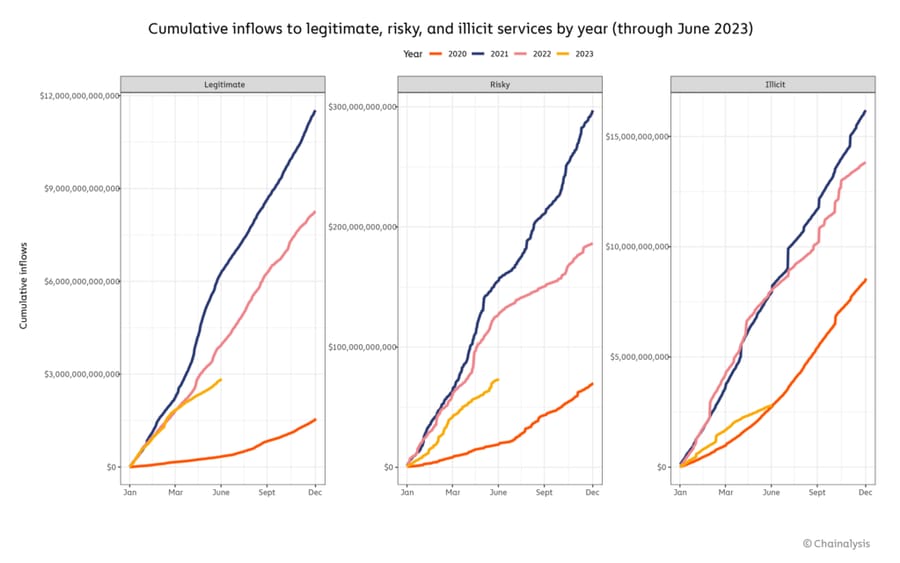 chart 1 yearly comps 1024x640