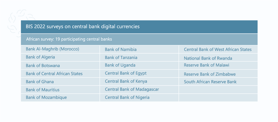 BIS African CBDC 2022 Report participating central banks