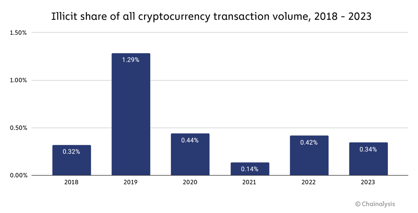 chart 2 illicit share 1536x785