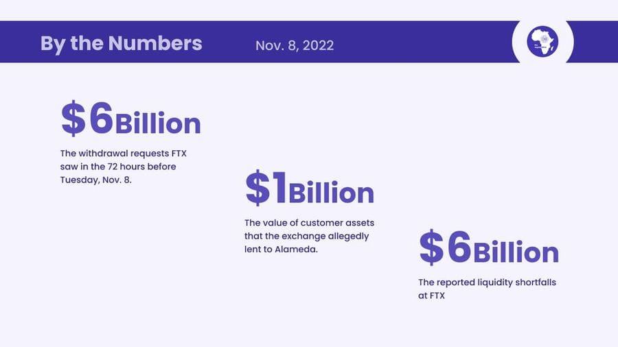 by the number ftx nov 8