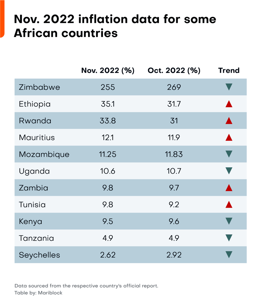 Nov. Inflation Report 3