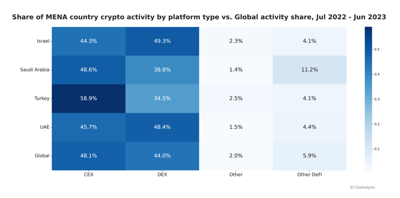 mena heat map 1500x744