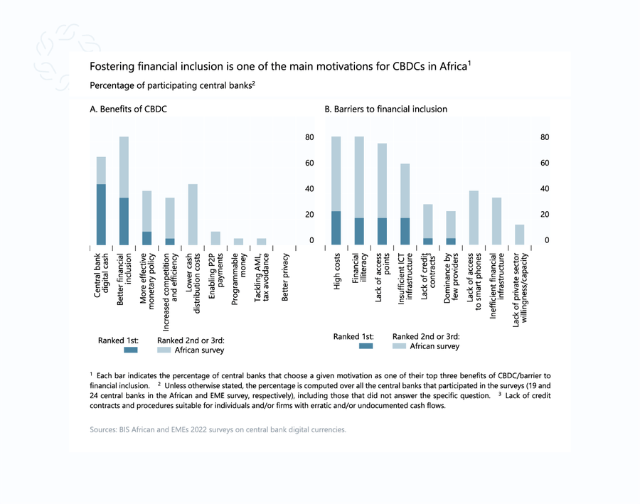 BIS African CBDC motivations 1