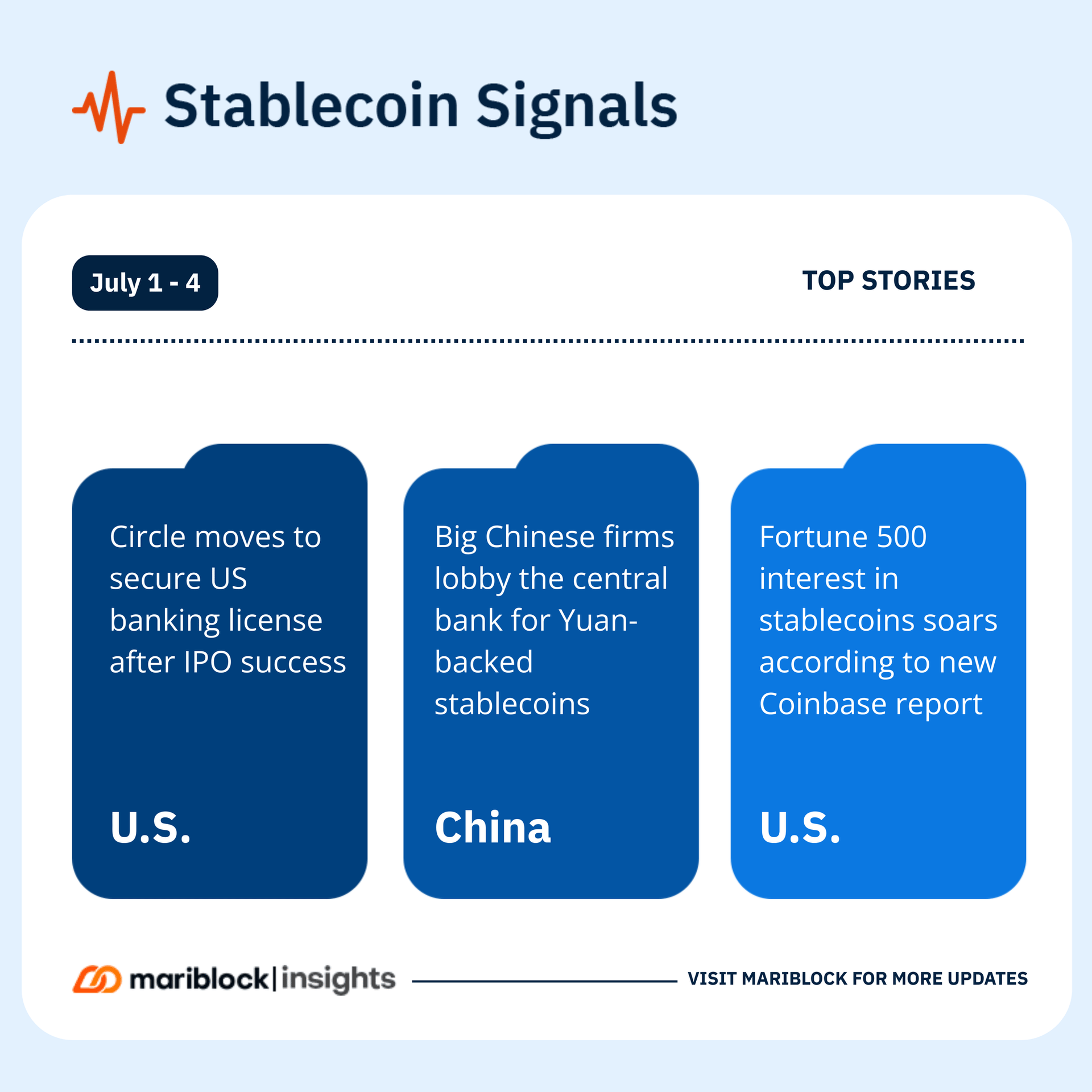 Stablecoin Signals