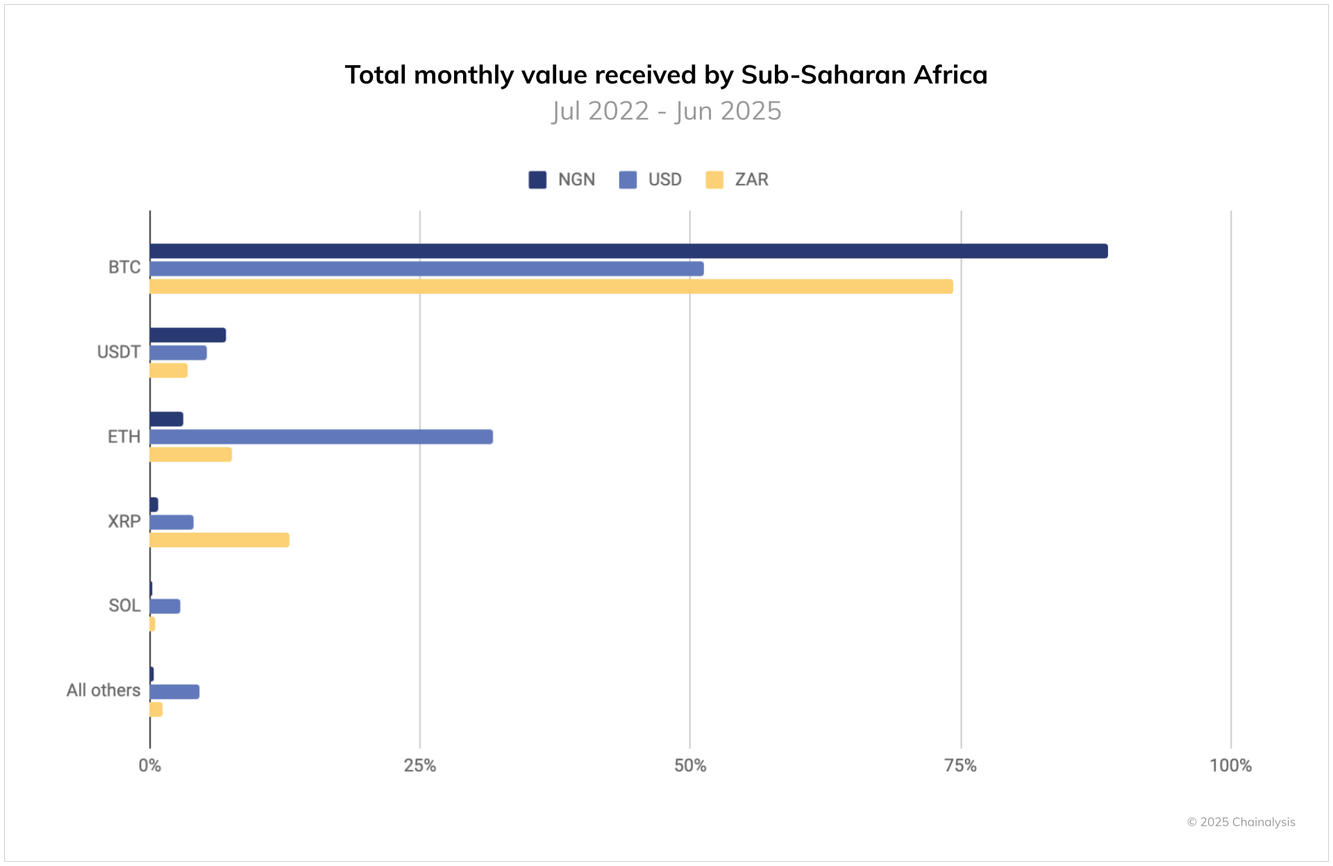 ssa chart 6