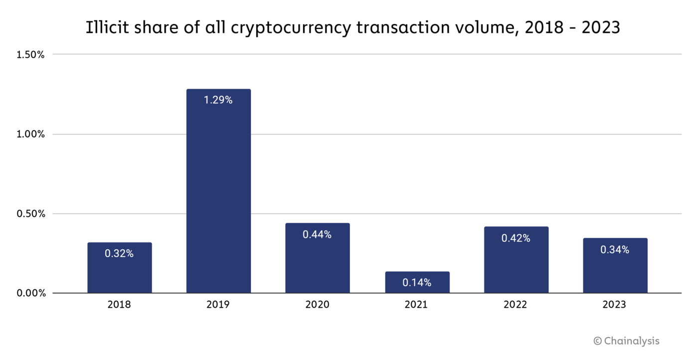 chart 2 illicit share 1536x785