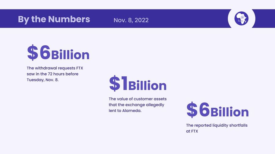 by the number ftx nov 8