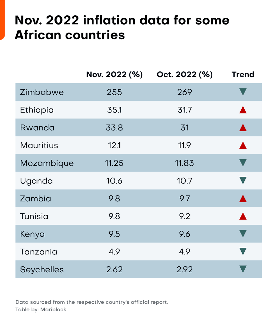 Nov. Inflation Report 3