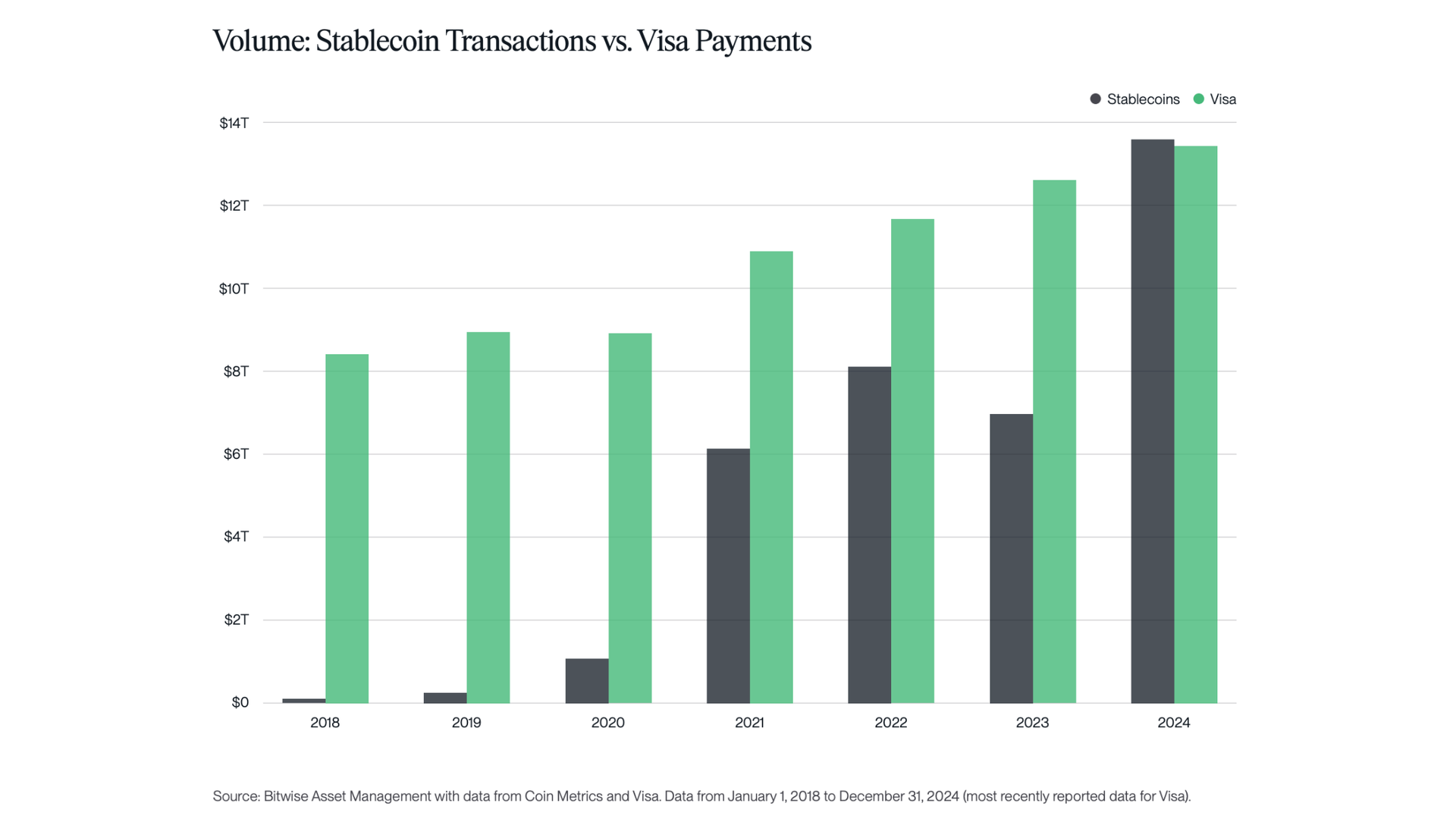 bitwise visa stablecoin