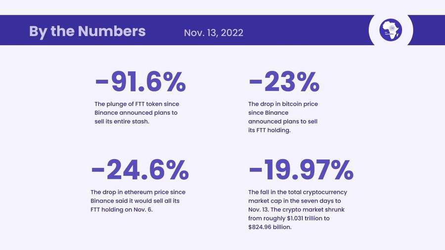 FTX crash by the numbers nov 13