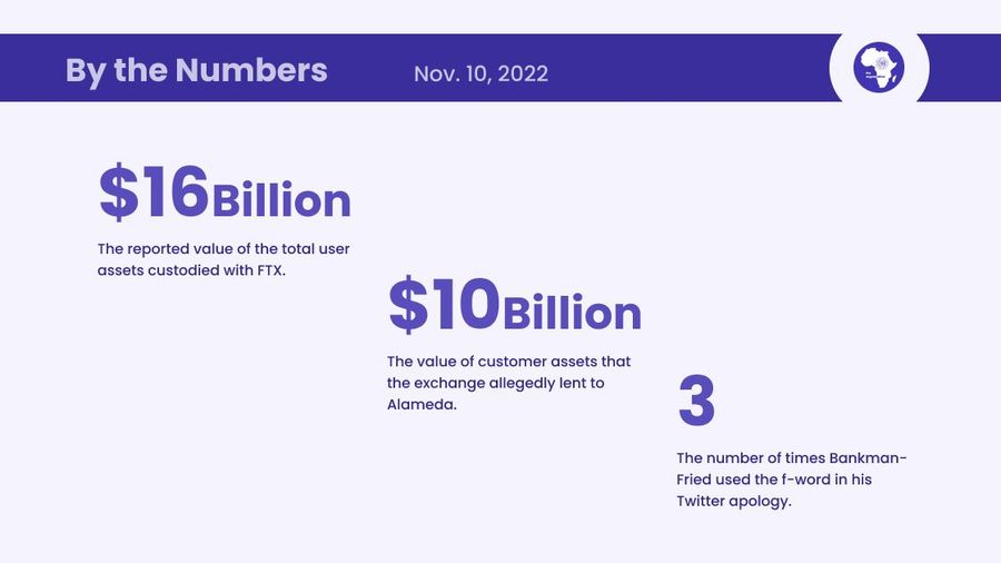FTX crash by the numbers nov 10