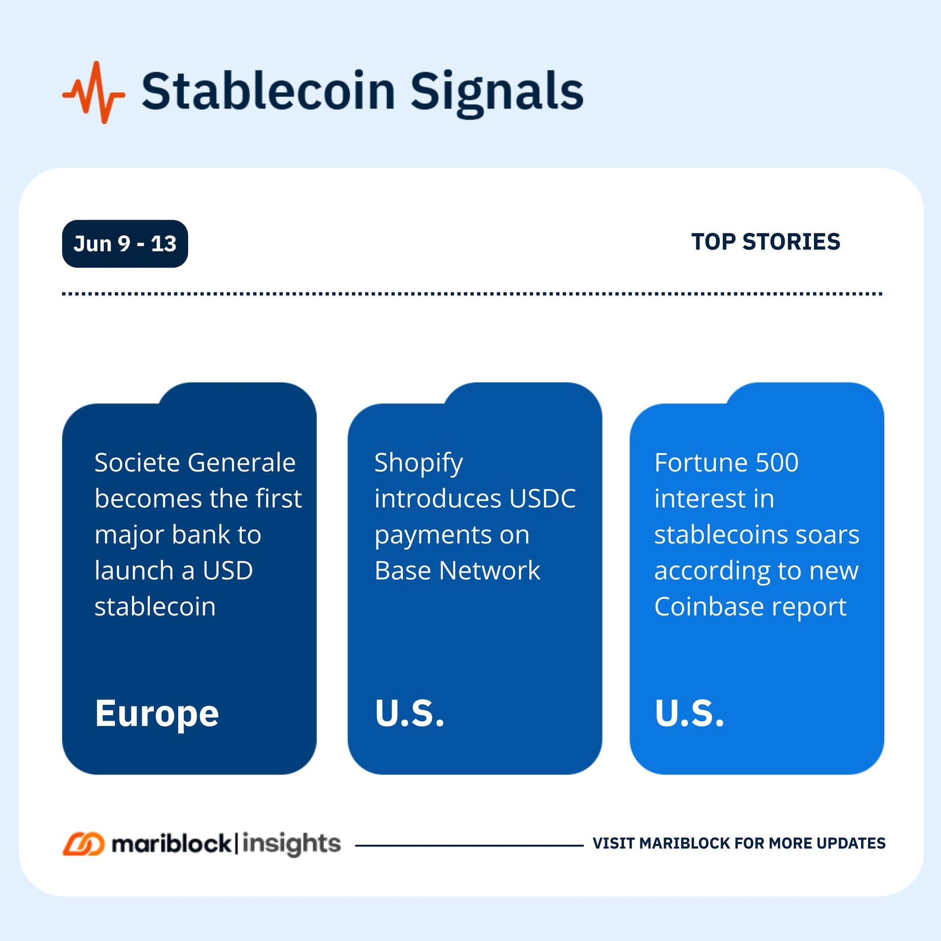 stablecoin signals june 9 13