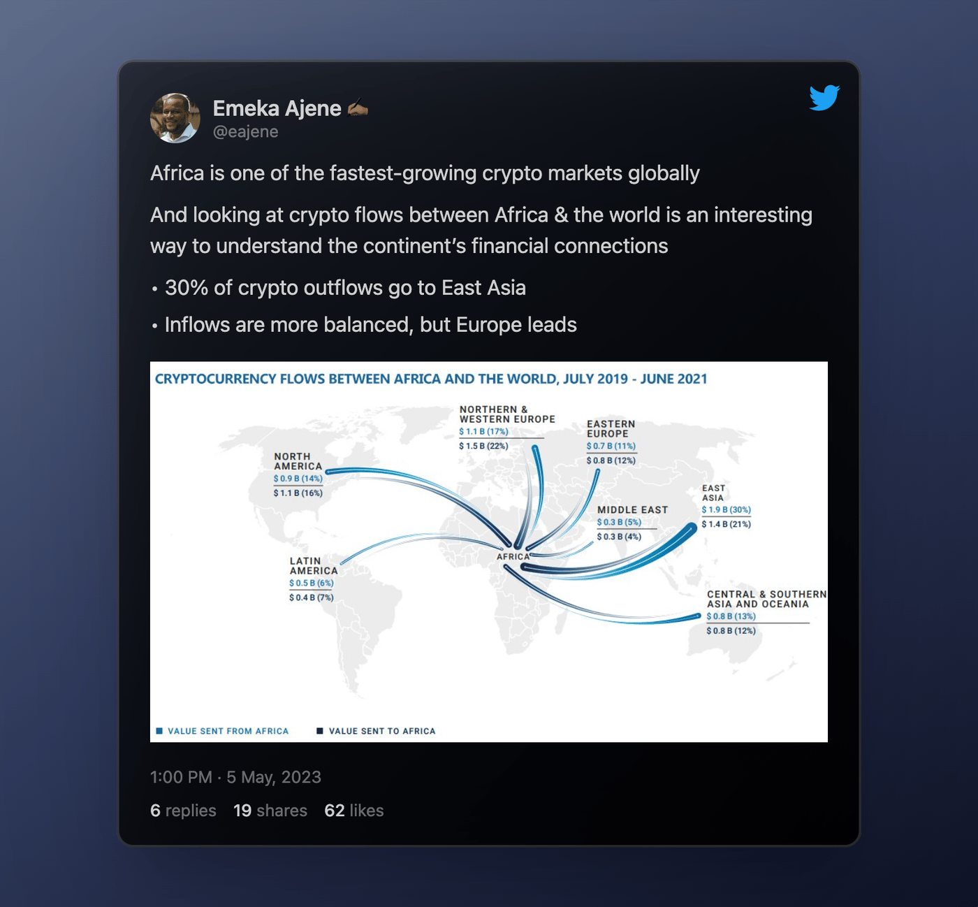 Tweet by Emeka Ajene